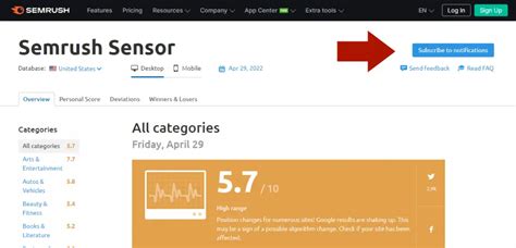 sensor semrush|semrush search.